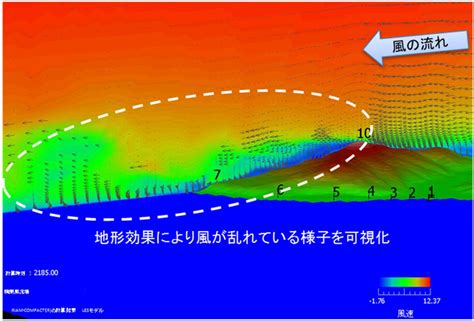 地形風|風況シミュレーション 